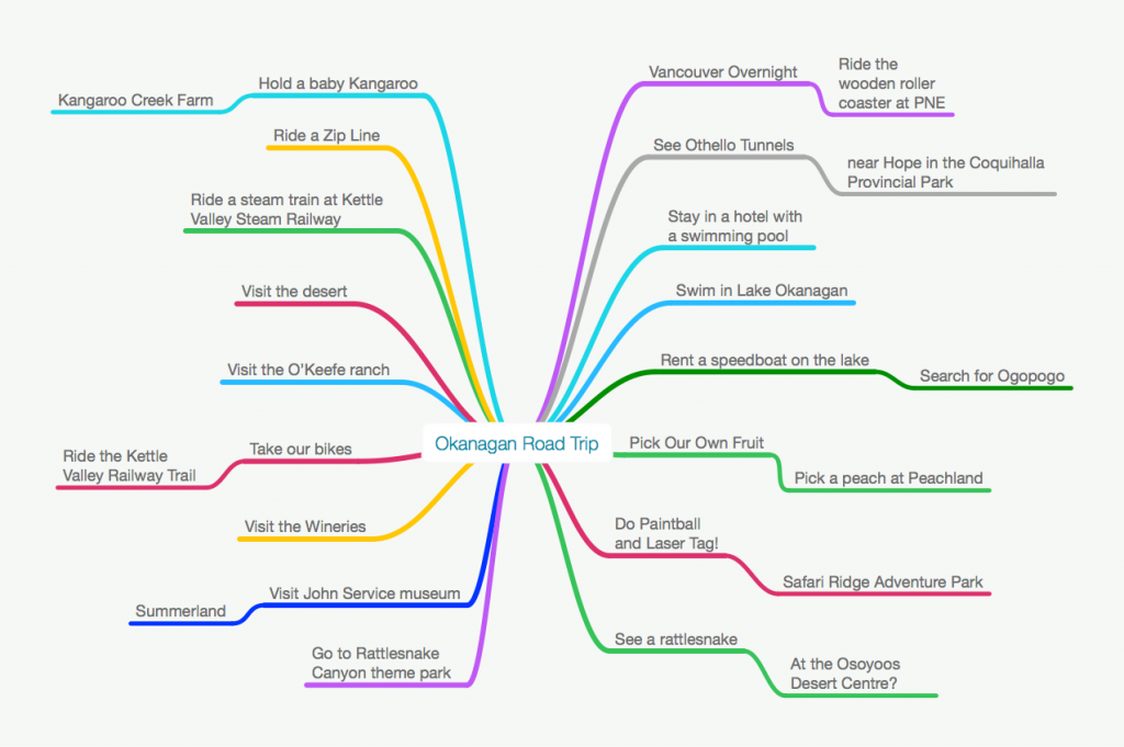 Okanagan Road Trip